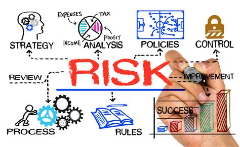 Risk Management: How to Set It In Motion